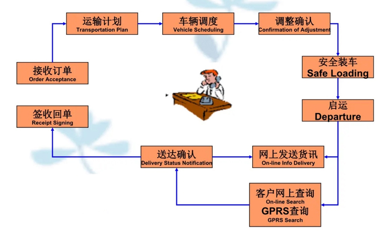 吴江震泽直达陈场镇物流公司,震泽到陈场镇物流专线